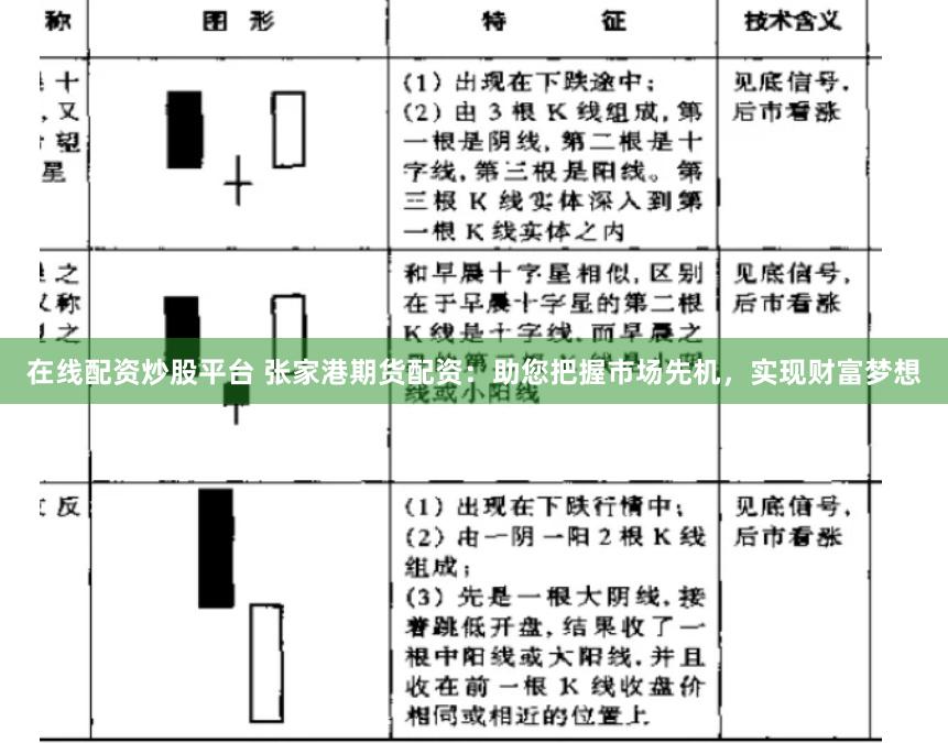 在线配资炒股平台 张家港期货配资：助您把握市场先机，实现财富梦想