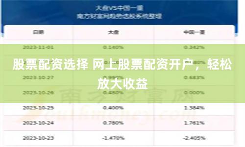 股票配资选择 网上股票配资开户，轻松放大收益