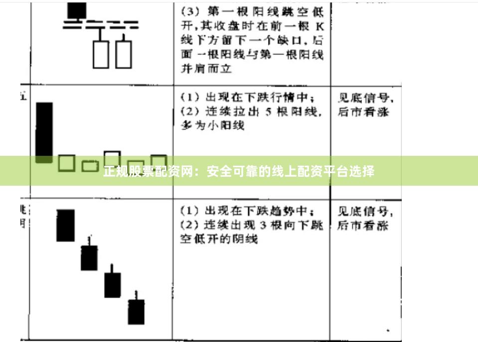 正规股票配资网：安全可靠的线上配资平台选择