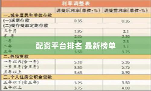 配资平台排名 最新榜单