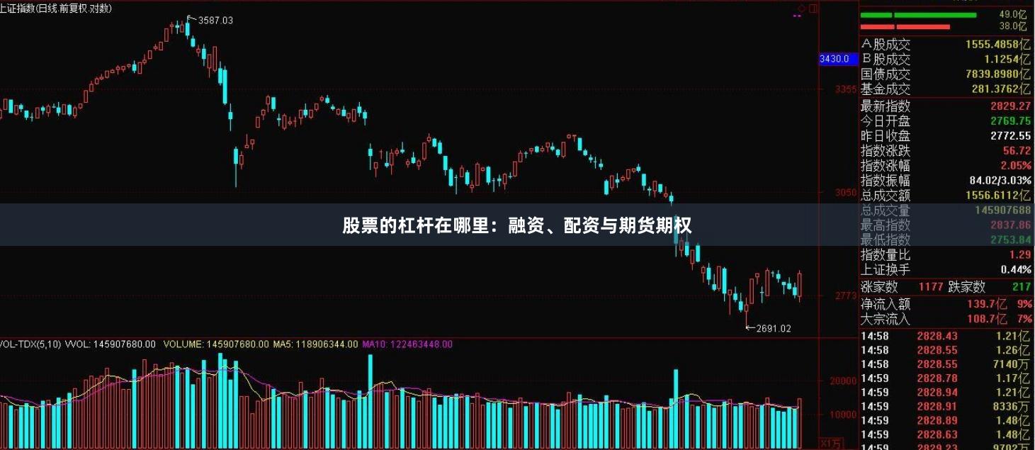 股票的杠杆在哪里：融资、配资与期货期权
