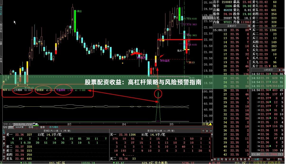 股票配资收益：高杠杆策略与风险预警指南