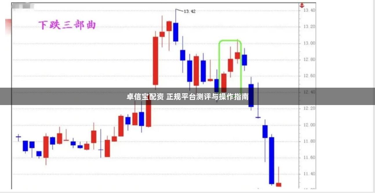 卓信宝配资 正规平台测评与操作指南